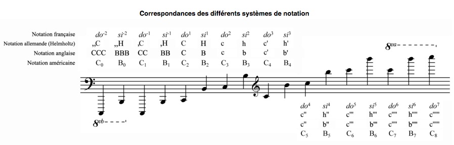 Flûte de pan 3/8 débutant